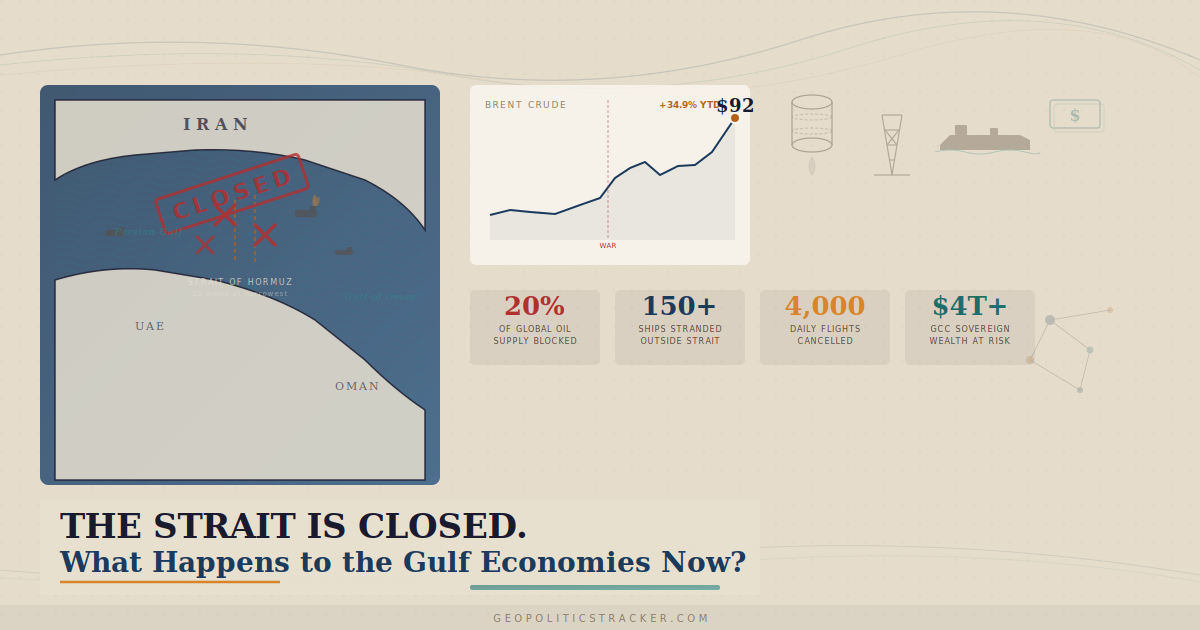 The Strait of Hormuz Is Closed. What Happens to the Gulf Economies Now?